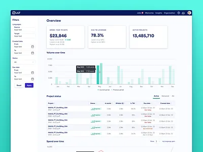 Insights Dashboard dashboard desktop minimal ui ux web