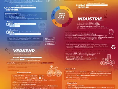 Poster for "Die Machbarkeitsstudie - FridaysForFuture" activism climate justice design fridays for future graphic design illustration poster science communication scientific study