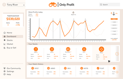 Only Profit-Application Design crypto design livestock stock stockmarket typography ui uiux ux webdesign websites wireframes