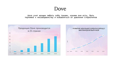 Analytics Chart design graphic design ui