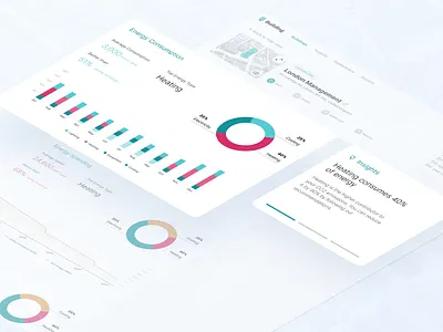Intuitive SAAS design for building monitoring platform building carbon neutral charts desktop app engineering graphs monitoring pie chart platform retrofitting saas