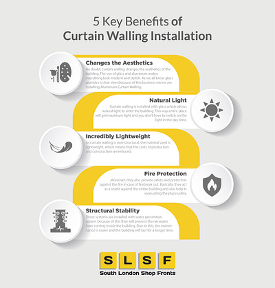 Curtain Walling Installer - South London Shop Fronts aluminium shopfronts aluminium windows south london curtain walling installation design frameless glass shop fronts front glass glass shop fronts illustration logo