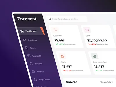 Forecast | Sales Dashboard admin admin dashboard analytics data visualization graph invoices product saas saas design sales sales management user dashboard