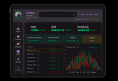 Stocks & financial App interface design for iPad pro app dashboard design figma finance interface ipadapp ipadpro photoshop stocks ui ux