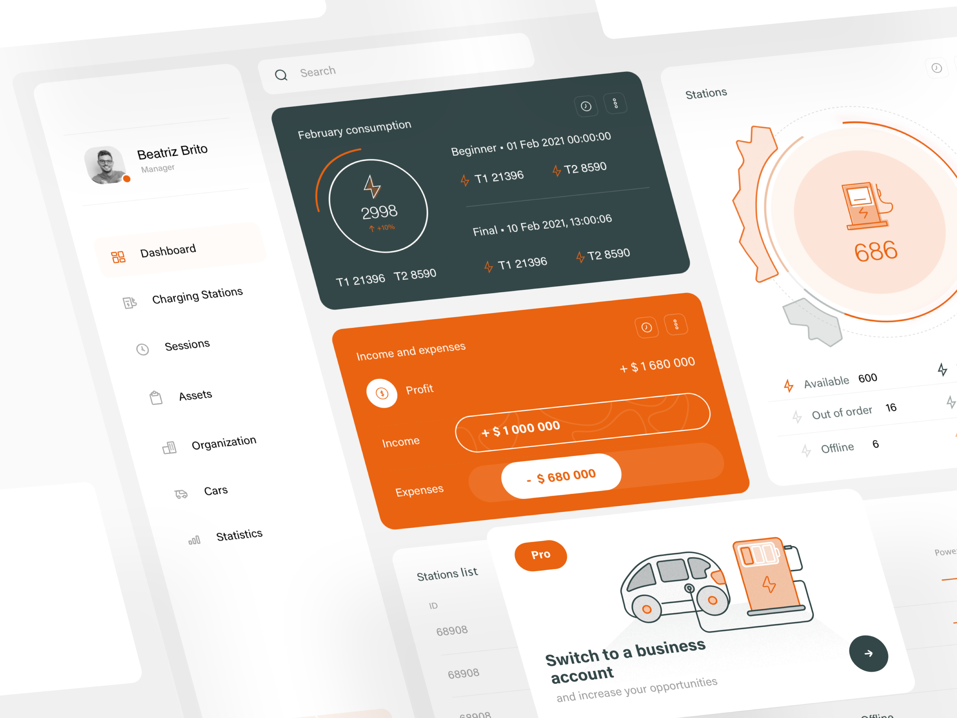 Example of Dashboard Design
