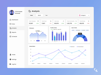 Daily UI 018 - Analytics Chart analysis analytics analytics chart daily ui dailyui dailyui day 01 design graphs ui ux