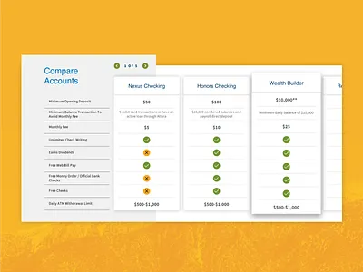 Altura :: Compare Slider bank banking card style compare digital finance home loans navigation slider ui web website yellow