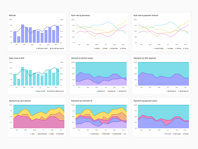Payments Observability data product design ui