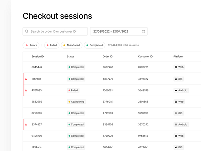 Checkout sessions data product design ui ux