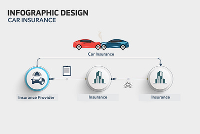 INFOGRAPHIC DESIGN animation branding graphic design infographic infographic design social media design