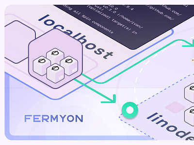 application deployment environments (isometric) app containers devops diagram illustration kubernetes wasm