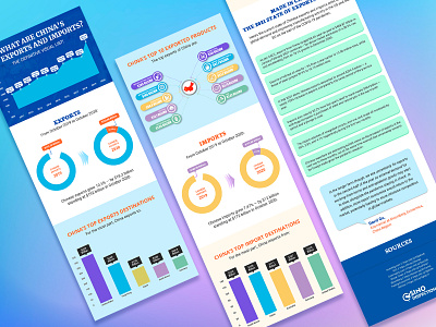 Sino Inspection - Infographic Design branding design digital marketing graphic illustration infographic infographic design typo typography vector