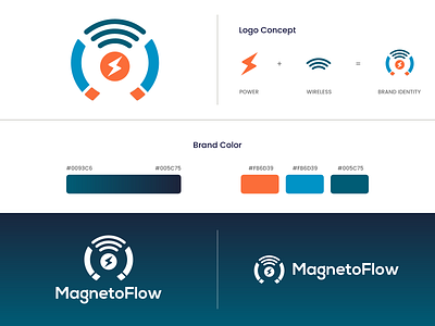 MagnetoFlow Logo - Wirelessly Charge Electric Vehicles akshay prajapati branding concept logo creative creativelogo ev logo graphic design logo design m logo m wifi logo magnetoflow minimal logo wireless charging