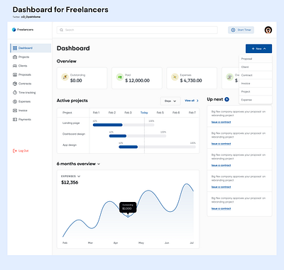 A Dashboard For Freelancers dashbaord dashboard freelance freelancers freelancersdashbaord ui ux