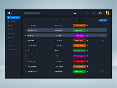 User rights management interface for the administrator app branding design graphic design illustration logo typography ui ux vector