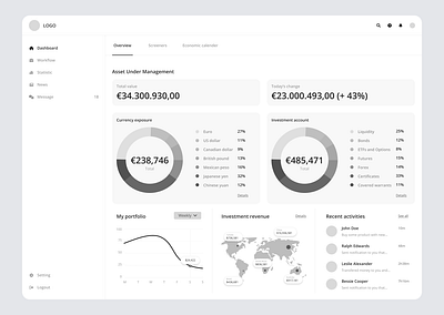 Wireframe: Dashboard for a financial technology company dashboard design finance investment saas ui ux