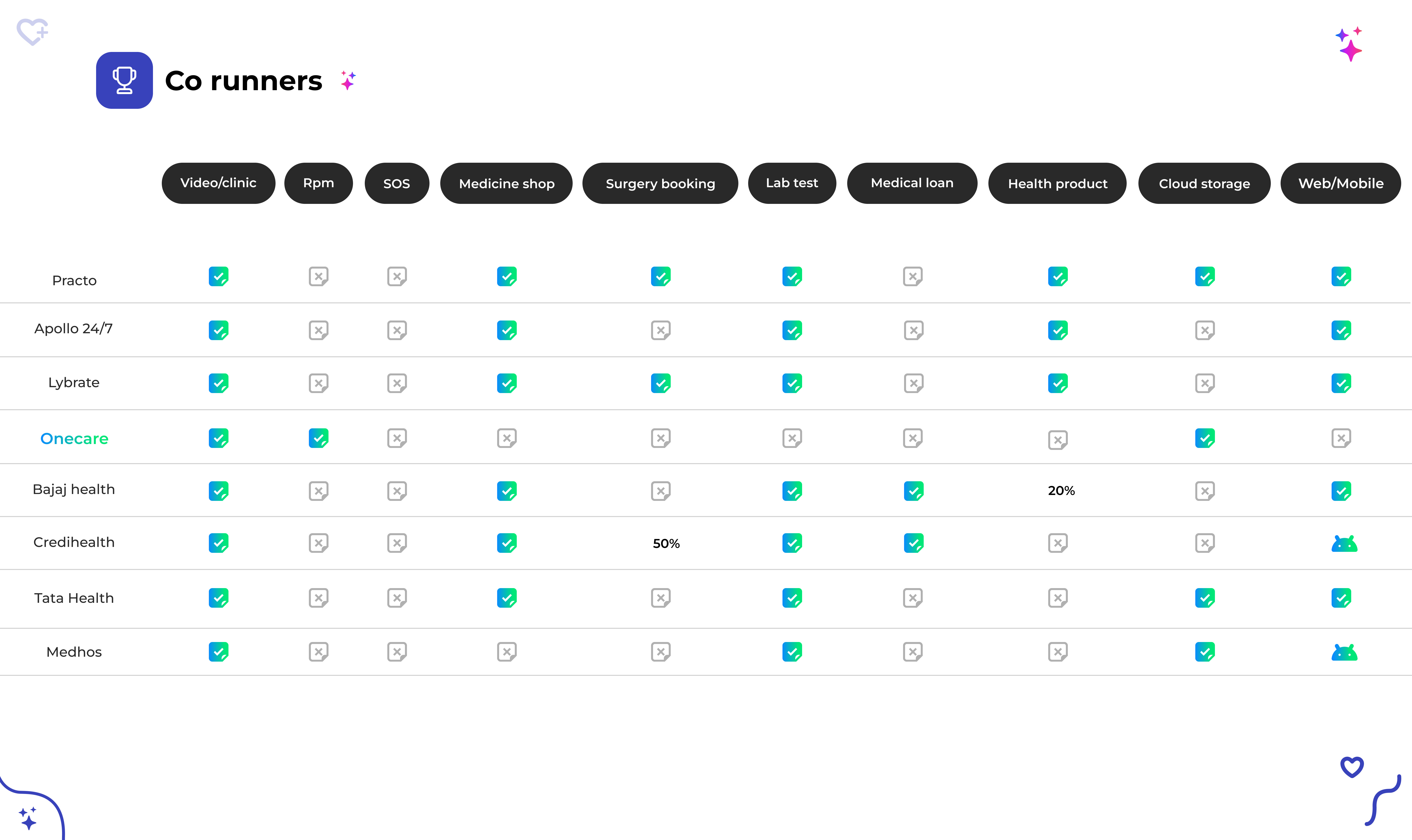 Healthcare UX case study by Dinesh on Dribbble