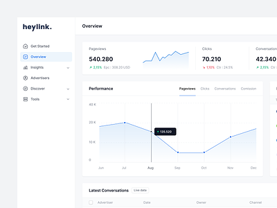 Overview - Analytics Dashboard analytics card chart clean dashboard data graph grey line char list list view numbers overview saas saas dashboard statistic stats table