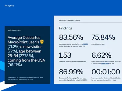 Descartes MacroPoint - Research b2b insights research user experience