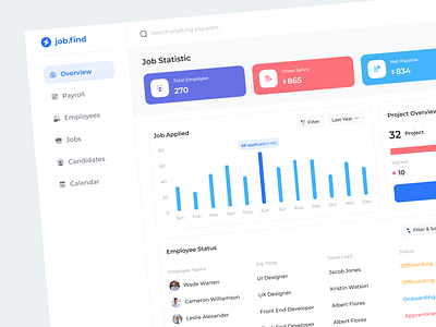 Employee Management Dashboard clean clean dashboard colorfull colorfull dashboard company dashboard dashboard employee dashboard find job dashboard job job find dashboard job finder jobfinder minimalist minimalist dashboard modern uidesign user interface userinterface