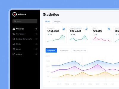 Advertising campaign dashboard ad advertisement analysis analyze app backup business campaigns chart click client ctr dashboard graph impression media statistics tool video web