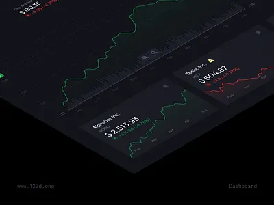 Dashboard | Universal Data Visualization 123done analytics chart dashboard data data visualisation data visualization dataviz figma graph infographic information design interface stock market table template ui universal data visualization widgets