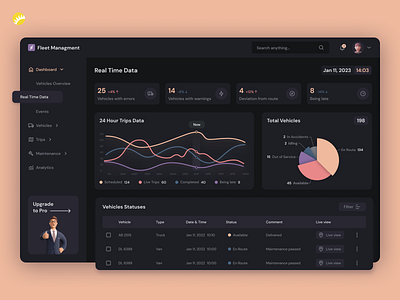 Fleet Management Dashboard app ui cargo dashboard delivery fleet fleet logistics fleet management logistics management management dashboard order shipment shipping transport transportation ui design ui ux web web app web ui