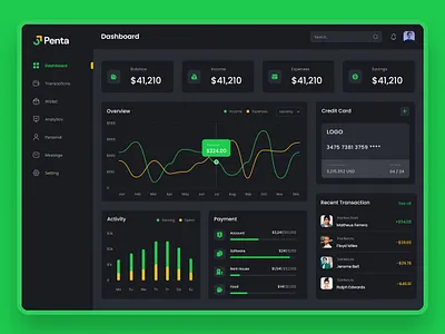 Finance Dashboard Design app application behance branding design digitaldesign dribbble illustration interface logo ui uiux userexperiencedesign userinterfacedesign ux uxdesign vector visualdesign