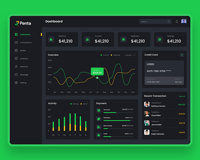 Finance Dashboard Design app application behance branding design digitaldesign dribbble illustration interface logo ui uiux userexperiencedesign userinterfacedesign ux uxdesign vector visualdesign