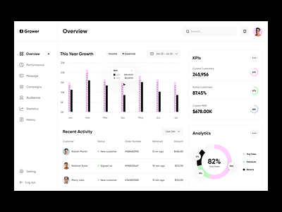 Admin dashboard: analytics UX admin dashboard admin interface admin template admin ui analytics dashboard dashboard app dashboard design data design system finance dashboard financial deashboard fintech saas graphs management tool orix saas app sajon sidebar user panel