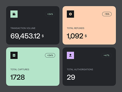 Formance - KPI Cards app clean clean ui color data design desktop dashboard design finance fintory flat design grid interface information insights ios design kpi ui ux