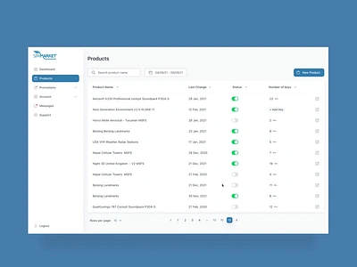 simMarket Vendors Platform - New Product concealed dashboard design flightsim php platform product redesign simflight simmarket twig uxui vendors