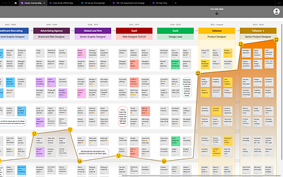 FigJam Career Journey Map