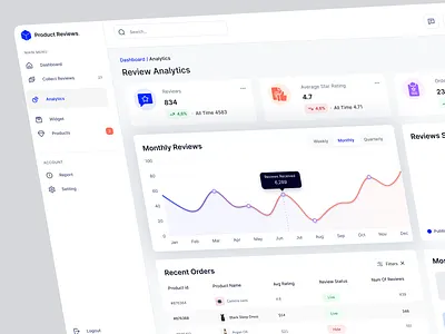 Reviews analytics dashboard admin panel admin theme analytics dashboard dashboad dashboard dashbroad flat graph interface review app sidebar ui uiux user user dashboard