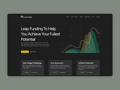 Funded Trading / Finance - Landing Page crypto design finance landingpage trading ui ux webdesign