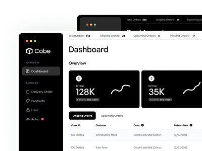 Dashboard - Cobe analytic dashboard dashboard dashboard ui sales dashboard ui design user interface