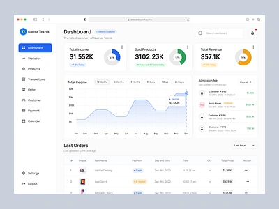 Financial Analysis Dashboard analysis dashboard finance inventory product design ui ui design uiux ux warehouse website website dashboard