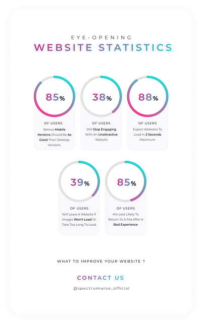 Infographics Design design graphic design illustration