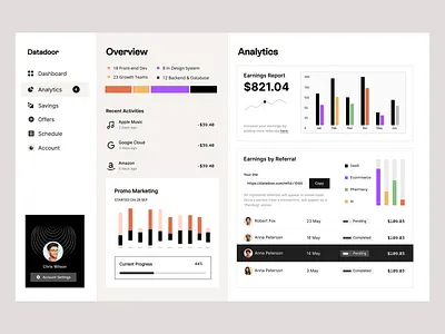 Datadoor: enterprise minimal dashboard app application dashboard dashboard interface data analytics design minimal dashboard planner product designer productivity project management saas statistics tool user interface web app design web app interface web application interface webapp webapplication