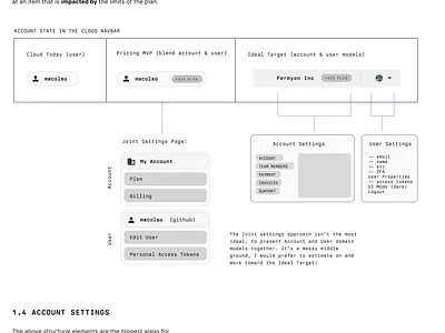 IA notes: account settings vs user settings account architecture billing ia information management product teams ui users wireframe