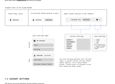 IA notes: account settings vs user settings account architecture billing ia information management product teams ui users wireframe