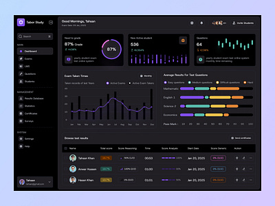 AI Online Exam Management Dashboard ai dashboard dashboard design design exams online ui ui design uidesign website design