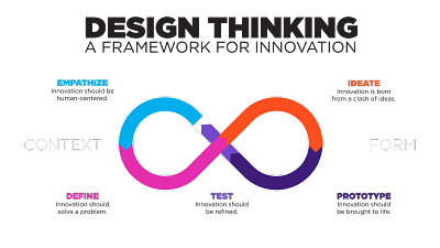 Design thinking in recruitment & talent acquisition