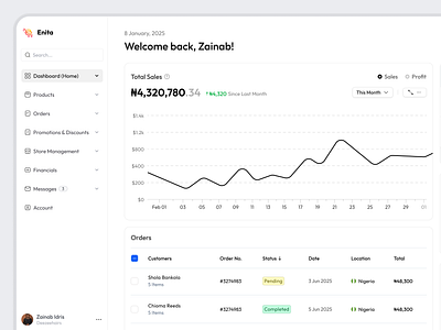 Enita - Seller Shopping Dashboard app creative dashboard design ecommerce figma landing page sales seller ui ui design uiux