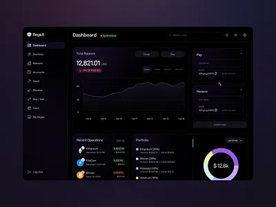 Regex - Crypto Wallet Dashboard Exploration ai dashboard analytics crypto crypto app crypto dashboard crypto trading dashboard crypto ui crypto ui design crypto wallet crypto web app dark dashboard dark mode design dashboard dashboard design finance analytics finance dashboard fintech dashboard nft dashboard trading dashboard ui design