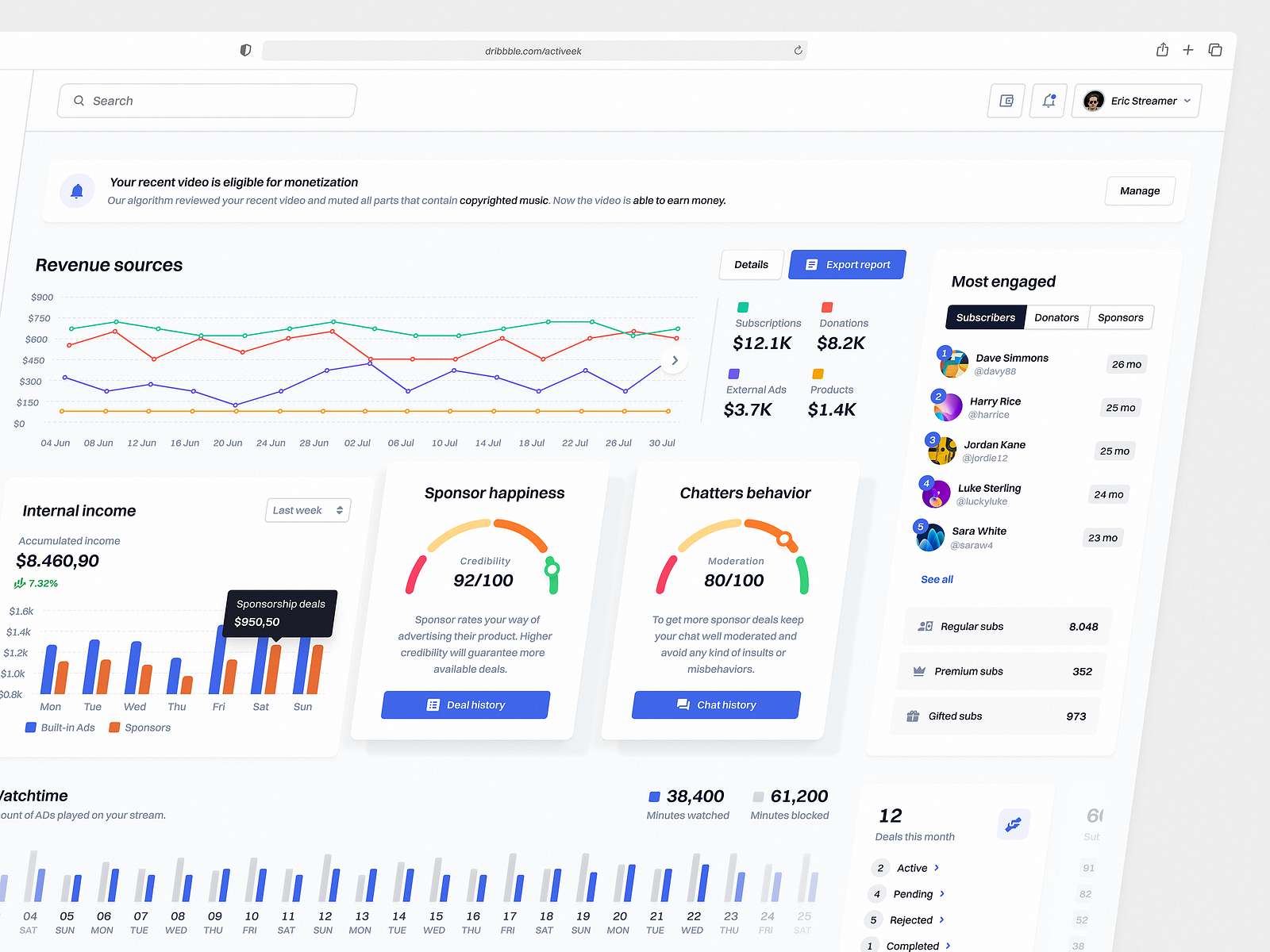 Streamer Earnings Dashboard by Piotr Kosmala on Dribbble