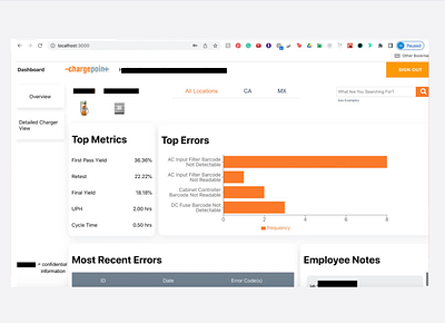 Automated Quality Assurance Dashboard for ChargePoint