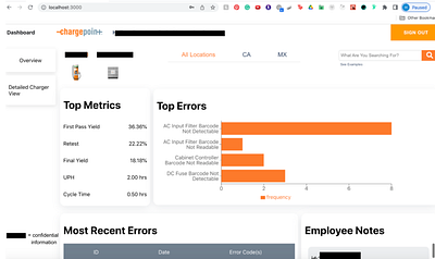 Automated Quality Assurance Dashboard for ChargePoint