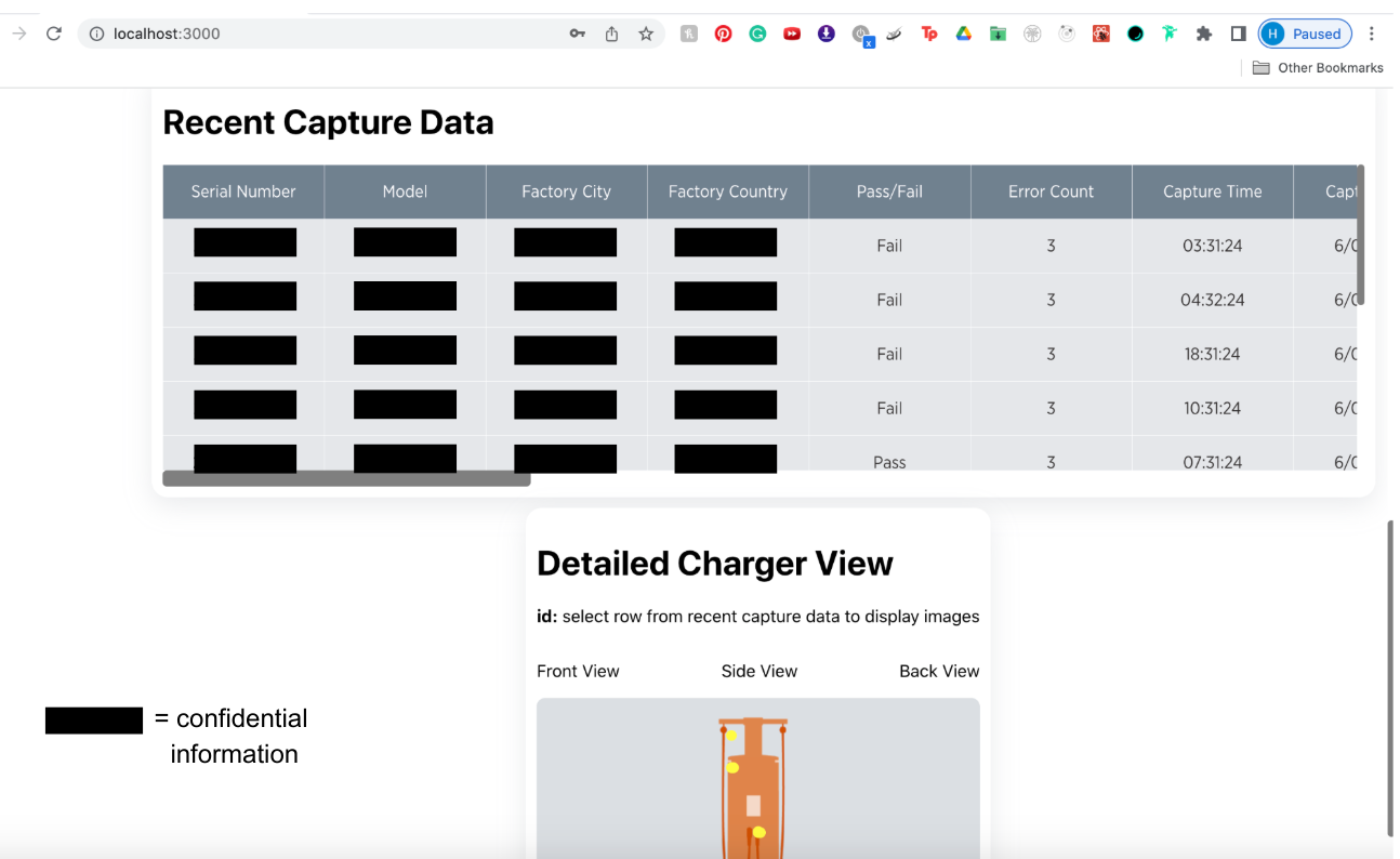 Automated Quality Assurance Dashboard for ChargePoint by Holland Blumer ...