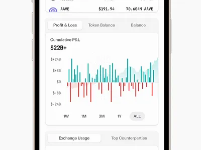 Crypto Portfolio Performance & Info Widget chart crypto loss pl profit web3